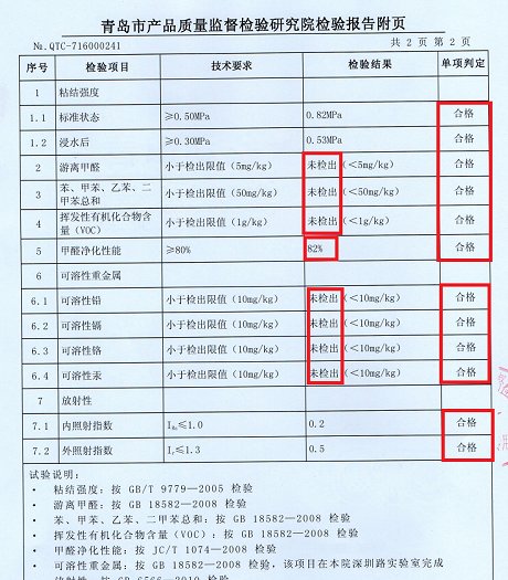 泥博士在2017年省硅藻泥七項(xiàng)監(jiān)督抽查中全部合格,泥博士在2017年省硅藻泥七項(xiàng)監(jiān)督抽查中全部合格