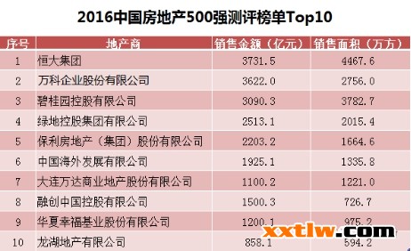 三銀涂料總經(jīng)理 梁乃文