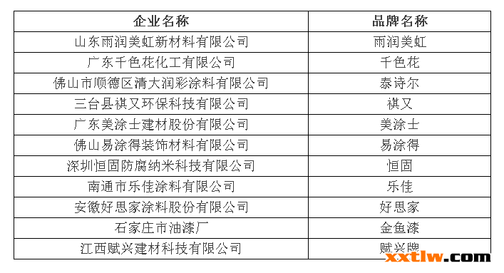 綠色校園公益行選用產(chǎn)品目錄