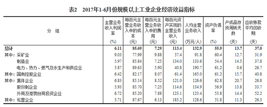 2017ϰȫҎ(gu)ģϹI(y)I(y)~ͬL22%